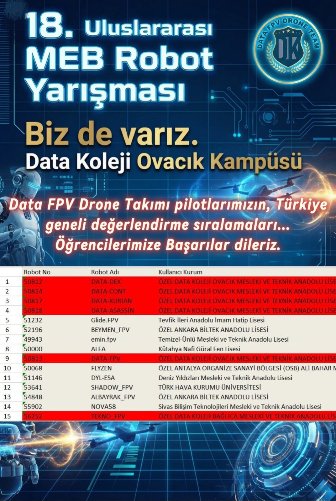 18. Uluslararası MEB Robot Yarışması